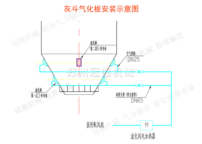 冠德QHB氣化板安裝示意圖 冠德QHB氣化板安裝示意圖